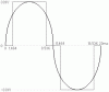 Modified sine wave.GIF