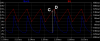 epoint 269429 graph 3 startup mid-way.png