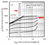 IRLB3034PbF output characteristics at Vgs=3.5V.png