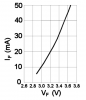 Typical LED Vf vs. If graph.png