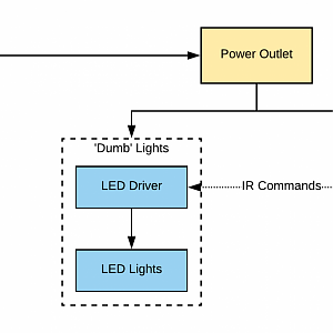 RF Remote Control in a Light Switch