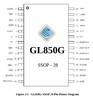 GL850G_ssop_pins.png