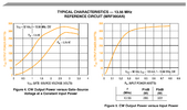 MRF300_gate voltage vs power.png
