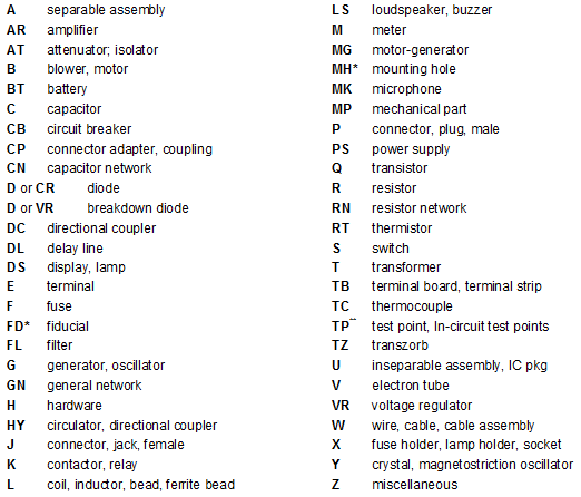 table-1-standard-ref-des-for-schematic-symbols.png
