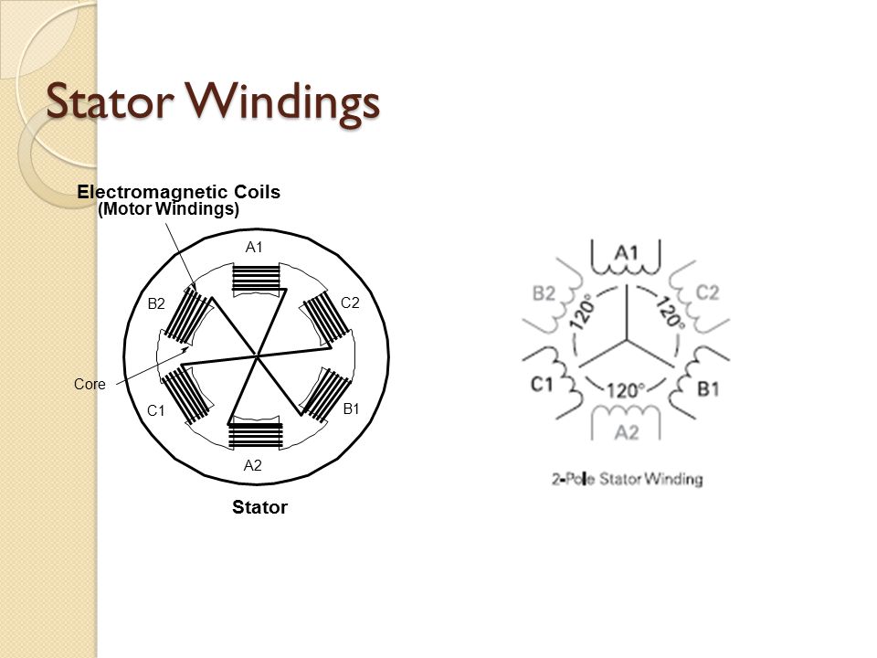 Stator+Windings+Electromagnetic+Coils+Stator+%28Motor+Windings%29+A1+B2+C2.jpg
