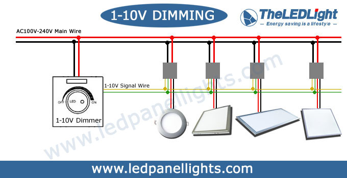 1-10v-dimming-led-panel-light.jpg