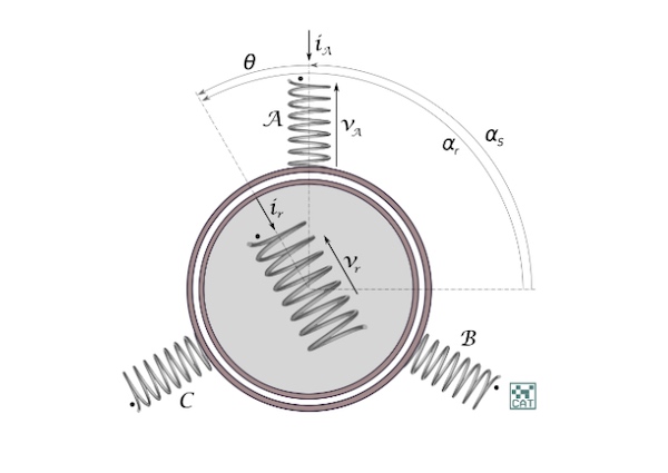 Diagram of synchronous motor. 