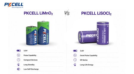LiMnO₂ vs LiSOCl₂: How to Choose the Right Primary Lithium Battery for Industrial Devices