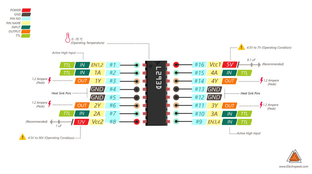 L293d Processor All You Need to Know About L293D | Custom | Maker Pro