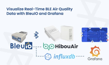 Building a BLE-Powered Air Quality Dashboard with Grafana