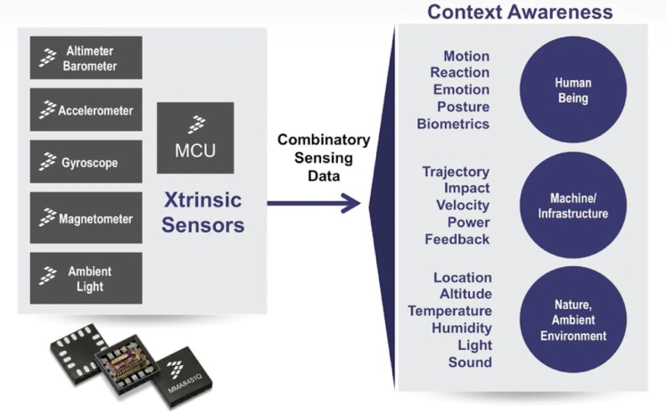 Predictive Maintenance Of Compressor Water Pumps | Bosch IoT Suite ...
