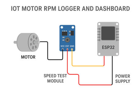 IoT Motor RPM Logger and Dashboard Using a Speed Test Module
