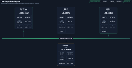 GridSense/Optiflow