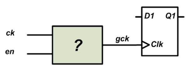Diagram of clock gating to reduce power consumption