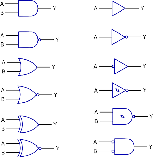 Logic gates diagrams. 