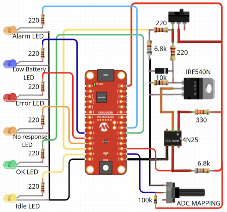 Fast
Hardware Watchdog for Intelligent Relay Supervision with PIC16F13145’s CLB
Technology