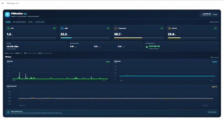 PiMonitor v2.1 Stable — Raspberry Pi System Monitor