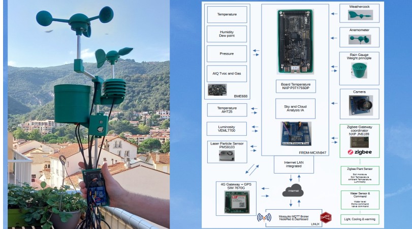 Green house and garden environmental sensors controller with NXP