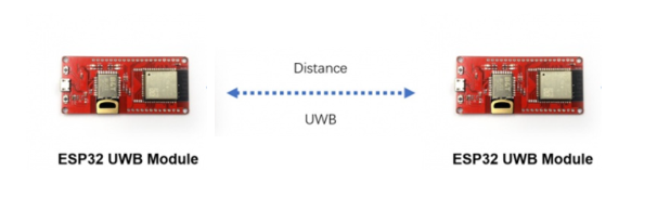 ESP32-UWB-Distance