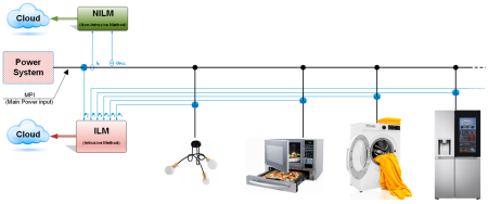 Build a Smart Power Meter That Learns Your Appliances with NXP FRDM-IMX & ML