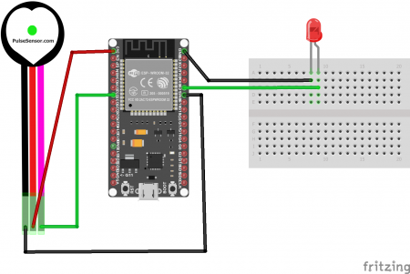 Remote Heart Rate Monitoring System Using Low-cost IoT Tools