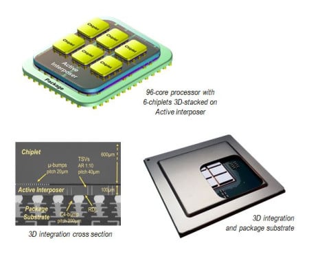 Reimagining SoC: A 96-Core Processor is Developed from Six Individual Chiplets