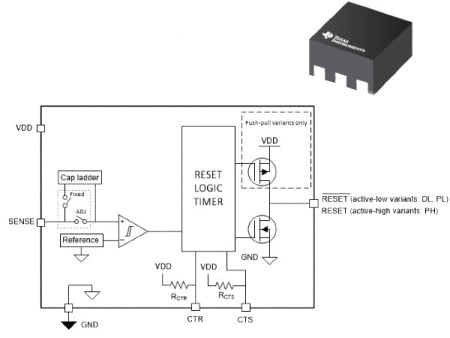 TPS3899 Voltage Supervisor Featuring Programmable Sense and Reset Delay