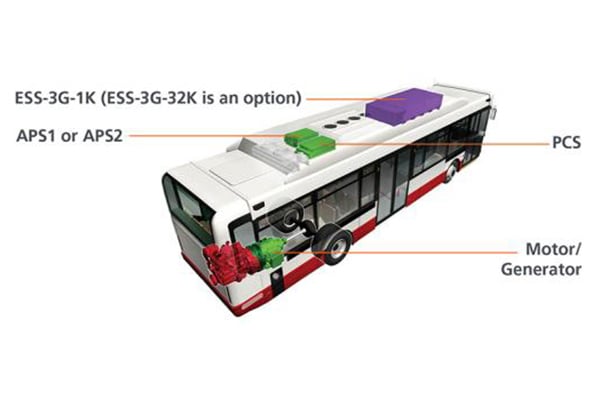 A graphic of the Series-E bus that is annotated with the names of its major components.