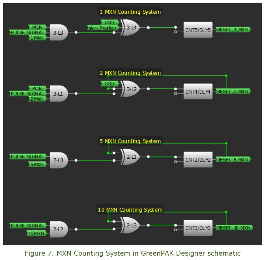 Figure 7. MXN Counting System in GreenPAK Designer schematic.jpg