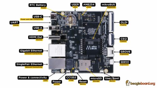 Beagleboard's "BeaglePlay" SBC