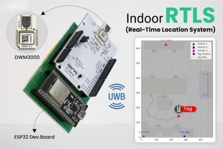 How to Build an UWB Indoor Positioning System using ESP32 and Qorvo DWM3000
