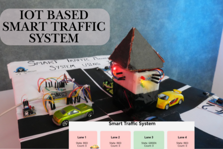 Smart IoT Traffic Manager: Real-Time Control for Urban Roads