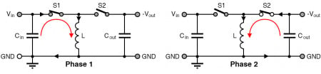 How to Access Negative Voltage Power Supply
