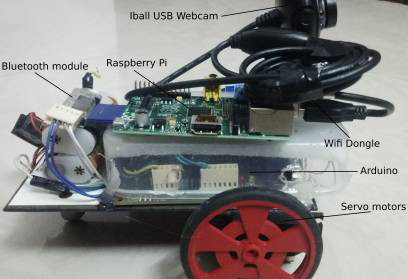 How to Build a Raspberry Pi Webcam Robot | Raspberry Pi | Maker Pro