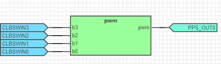 2 MHz 4‑Bit PWM with Configurable Logic Block | Configurable Logic ...