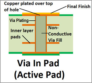 Via in Pad Guidelines | PCB | Maker Pro