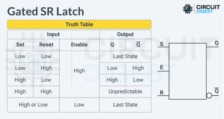 Understanding SR Latches (Without Losing Your Mind) | Custom | Maker Pro