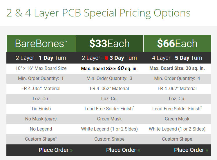How to Use the BareBones PCB Service for Fast PCB Prototypes PCB