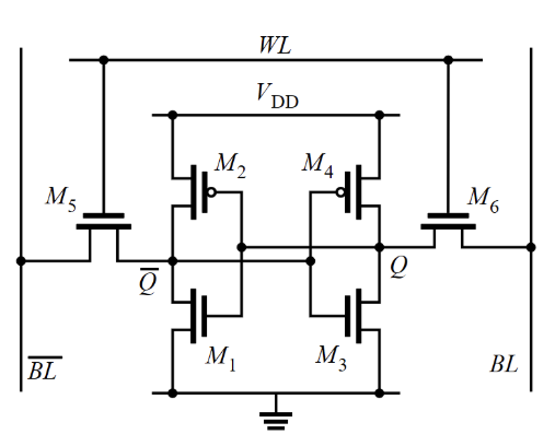 What is RAM and How Does it Work? | Custom | Maker Pro