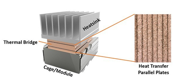 Components of TE’s thermal bridge technology.