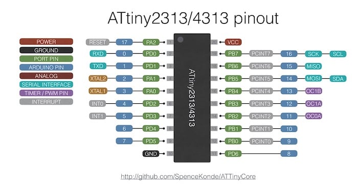 ATtiny2313/4313 pinout