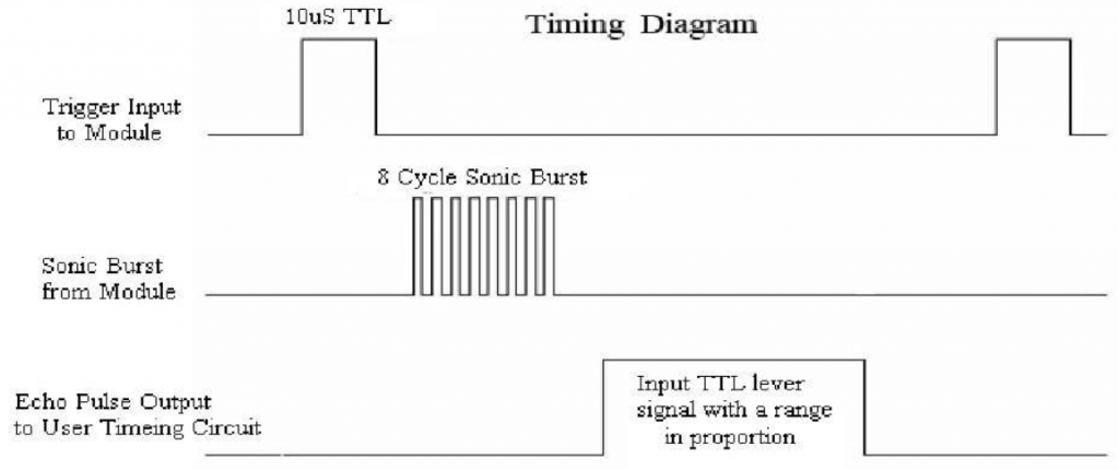 hc sr04 timing diagram