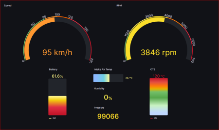 Vehicle Telemetry ECU (OBD-Like) - Advanced Embedded IoT System
