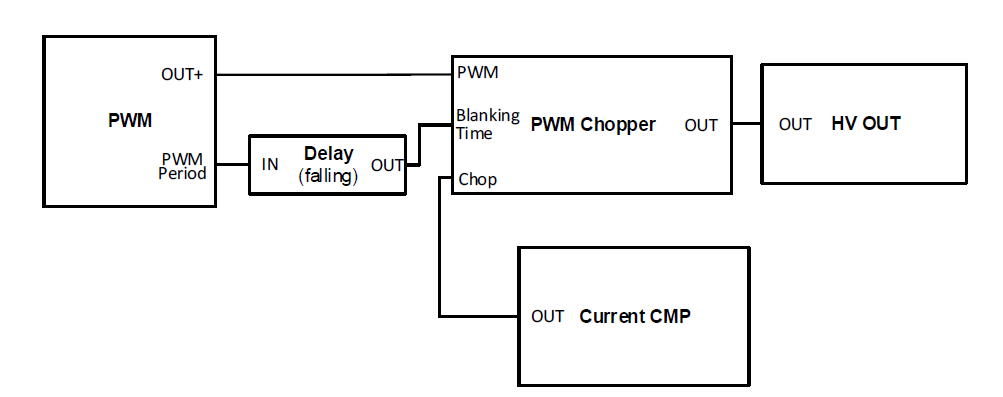 Led Pwm Chopper Electric Corkscrew Design Implementation | Custom | Maker Pro