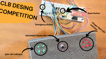 Sonic Sentinel Gunshot Detector