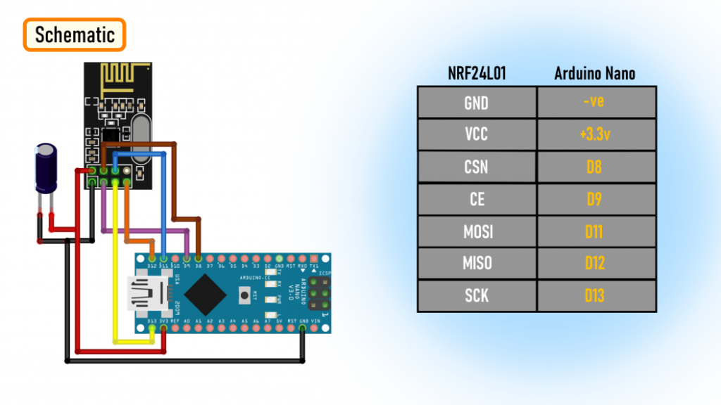 Nrf24l01 Tutorial Arduino Wireless Communication Arduino Maker Pro 6648