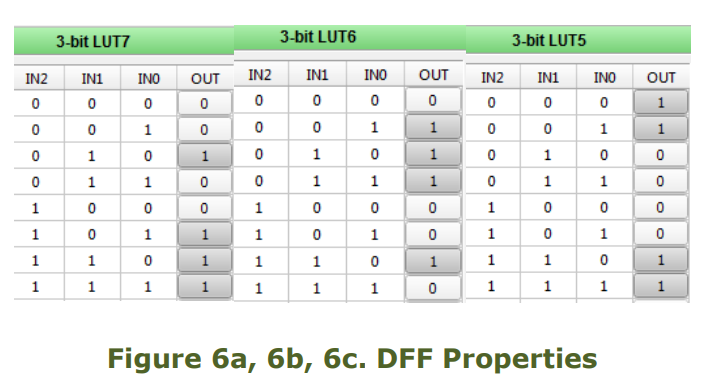 Serial Output Tips & Techniques | Analog | Maker Pro