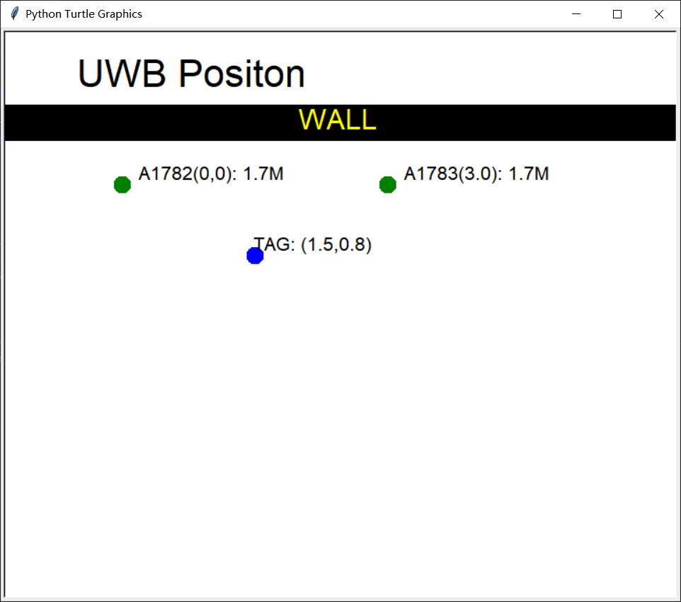 Graphically-Display-of-the-UWB-Tag.png