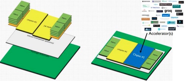 European Processor Initiative chip designs. 