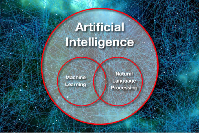graphic showing the relation between Artificial Intelligence, Machine Learning, and Natural Language Processing